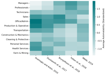 AI Automation: Predicting Impact on Jobs and Industries