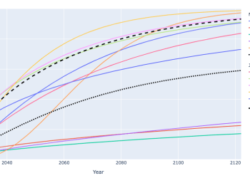 AI Timelines: Expert Forecasts Predict Transformative AI by Mid-Century