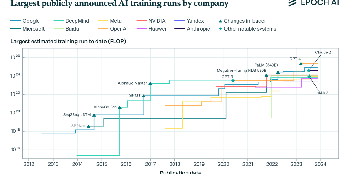 AI Industry Leaders: Who’s Shaping the Future of Business Technology?