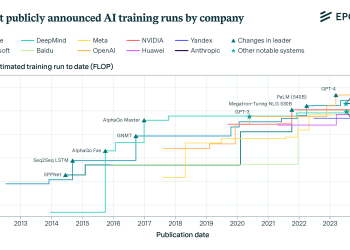 AI Industry Leaders: Who’s Shaping the Future of Business Technology?