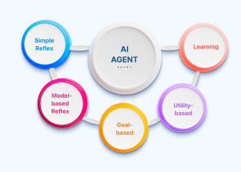 AI Agents Set to Revolutionize the Software Industry: What’s Next for Business Leaders?