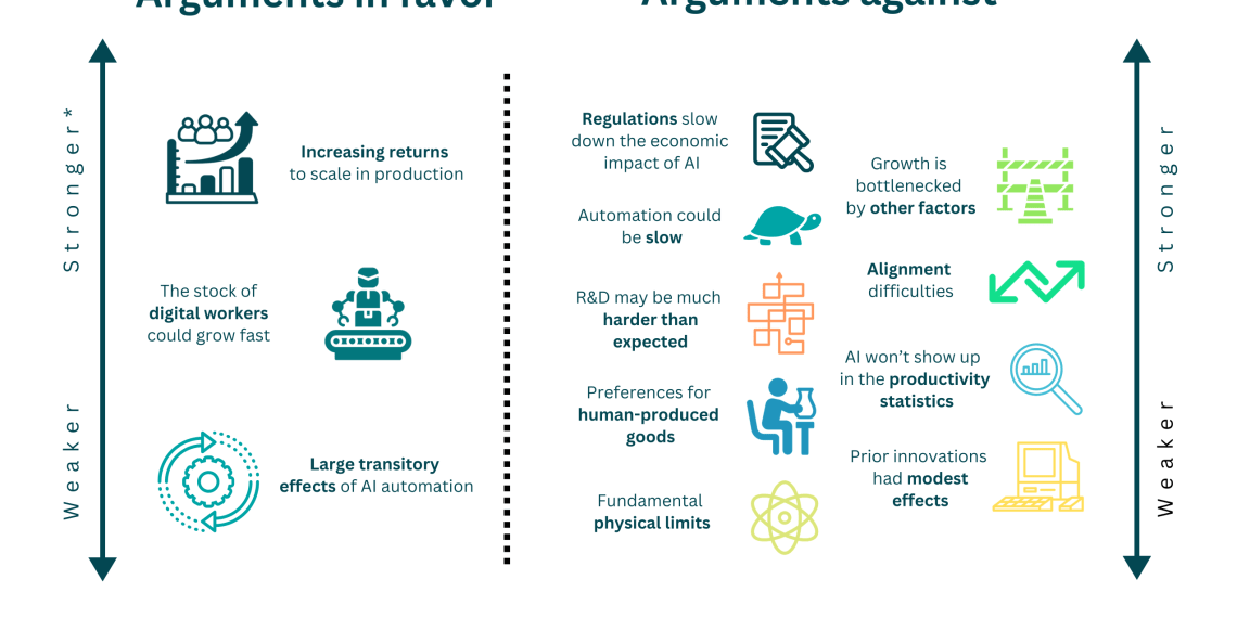 AI’s Impact on Economic Growth: What Business Leaders Need to Know