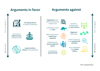 AI’s Impact on Economic Growth: What Business Leaders Need to Know
