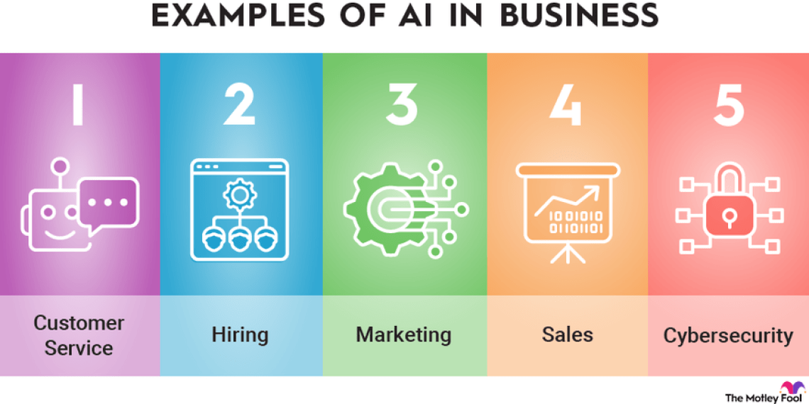 5 AI Applications Driving Business Growth: What Leaders Need to Know