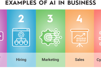5 AI Applications Driving Business Growth: What Leaders Need to Know