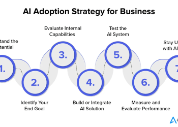 AI in Business: Driving Growth and Innovation