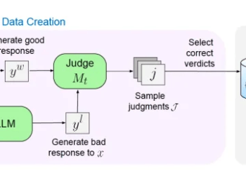 The Surprising AI Shift: How Meta’s Self-Evaluating Model Could Transform Your Business