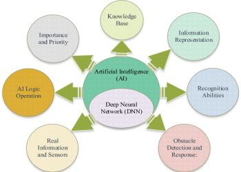 The AI Framework Transforming Business Operations: What You Need to Know